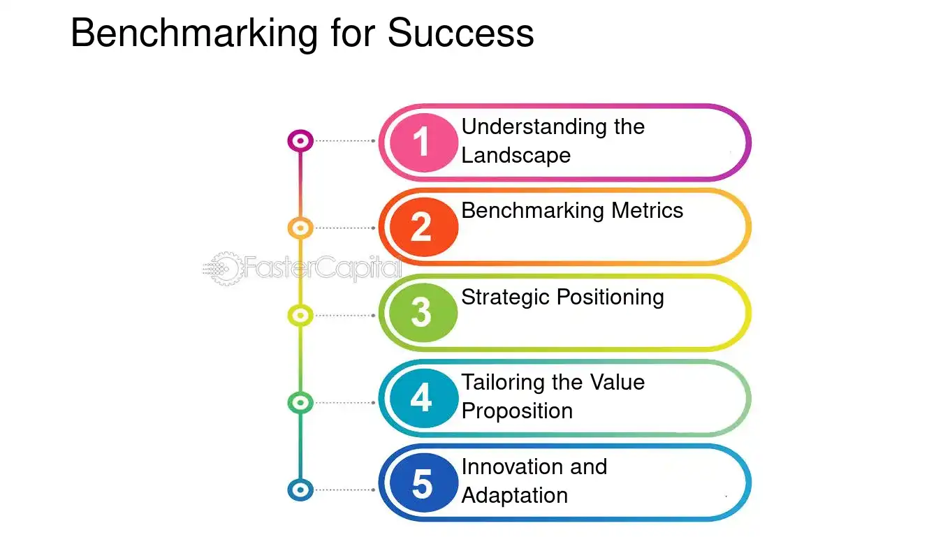 Benchmarking for Success - Descriptive Analytics: From Data to Action: How Descriptive Analytics Drives Startup Growth